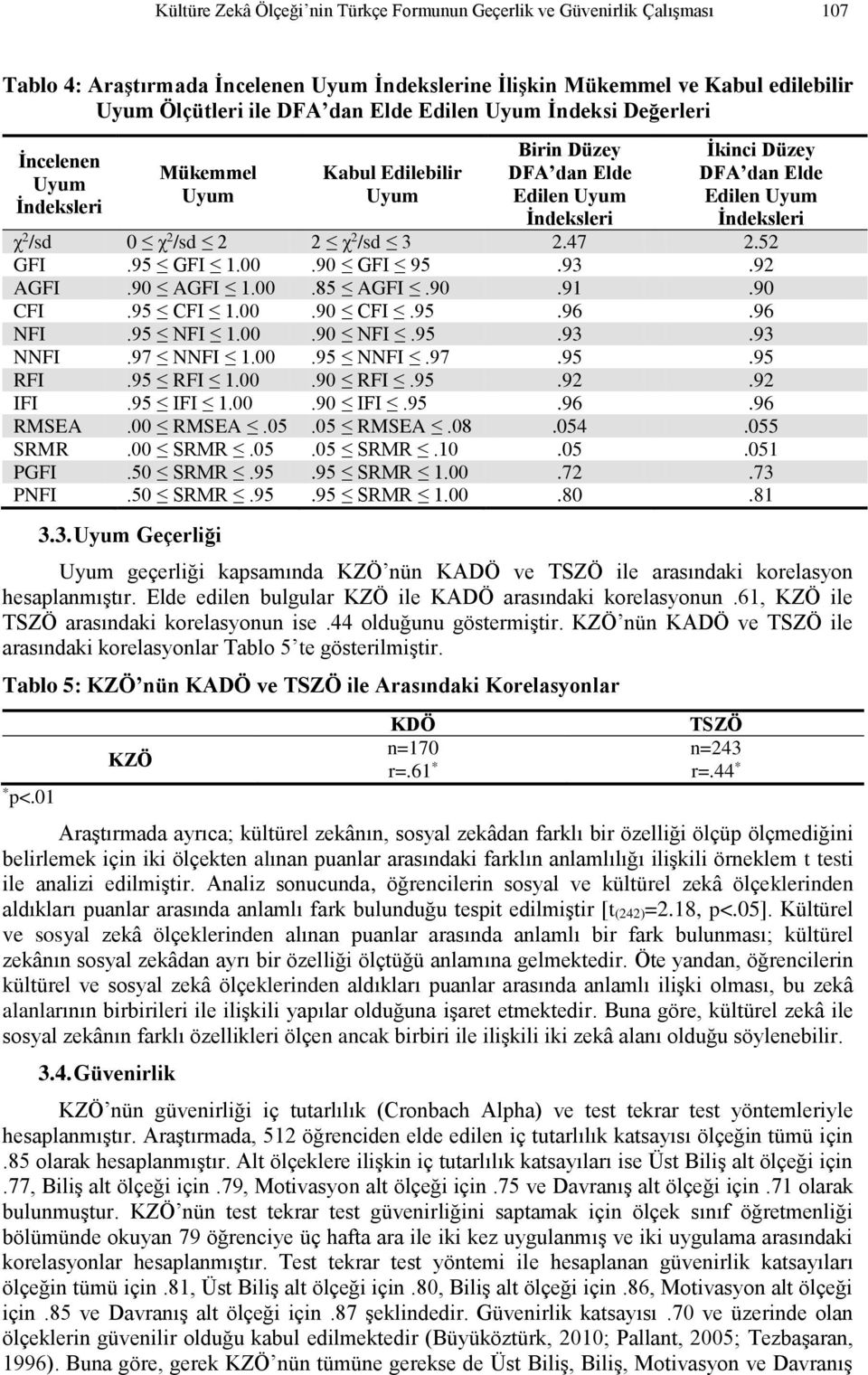 χ 2 /sd 2 2 χ 2 /sd 3 2.47 2.52 GFI.95 GFI 1.00.90 GFI 95.93.92 AGFI.90 AGFI 1.00.85 AGFI.90.91.90 CFI.95 CFI 1.00.90 CFI.95.96.96 NFI.95 NFI 1.00.90 NFI.95.93.93 NNFI.97 NNFI 1.00.95 NNFI.97.95.95 RFI.