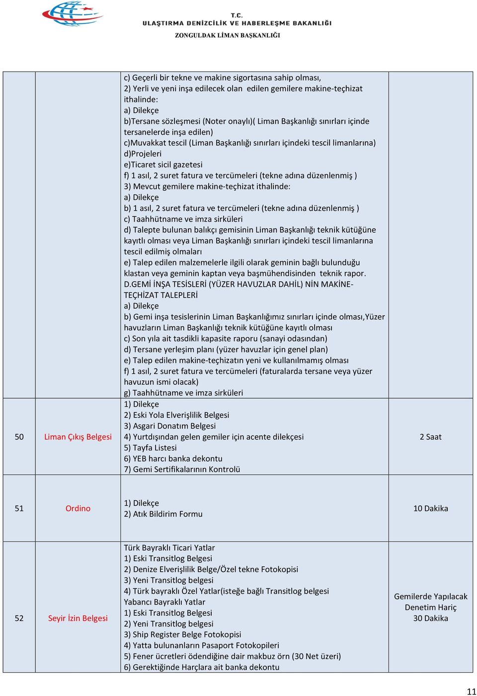 ve tercümeleri (tekne adına düzenlenmiş ) 3) Mevcut gemilere makine-teçhizat ithalinde: a) Dilekçe b) 1 asıl, 2 suret fatura ve tercümeleri (tekne adına düzenlenmiş ) c) Taahhütname ve imza sirküleri