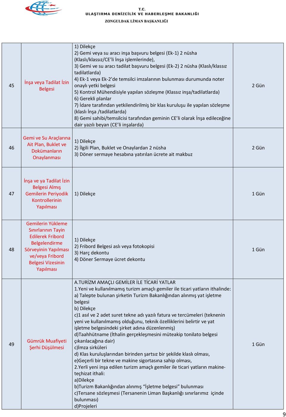 planlar 7) İdare tarafından yetkilendirilmiş bir klas kuruluşu ile yapılan sözleşme (klaslı İnşa /tadilatlarda) 8) Gemi sahibi/temsilcisi tarafından geminin CE li olarak İnşa edileceğine dair yazılı