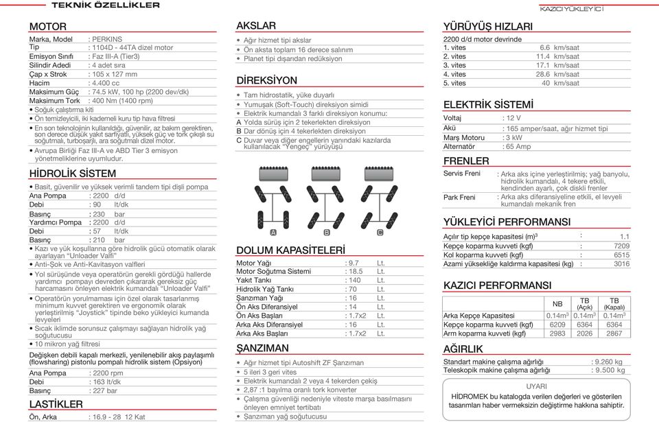 5 kw, 100 hp (2200 dev/dk) Maksimum Tork : 400 Nm (1400 rpm) Soğuk çalıștırma kiti Ön temizleyicili, iki kademeli kuru tip hava filtresi En son teknolojinin kullanıldığı, güvenilir, az bakım