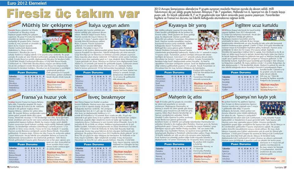 rlanda Cumhuriyeti deplasmanda Makedonya y, Rusya evinde Ermenistan, Slovakya da yine iç sahada Andorra y ma lup ederek 13 er puanla yar fl sürdürdü.