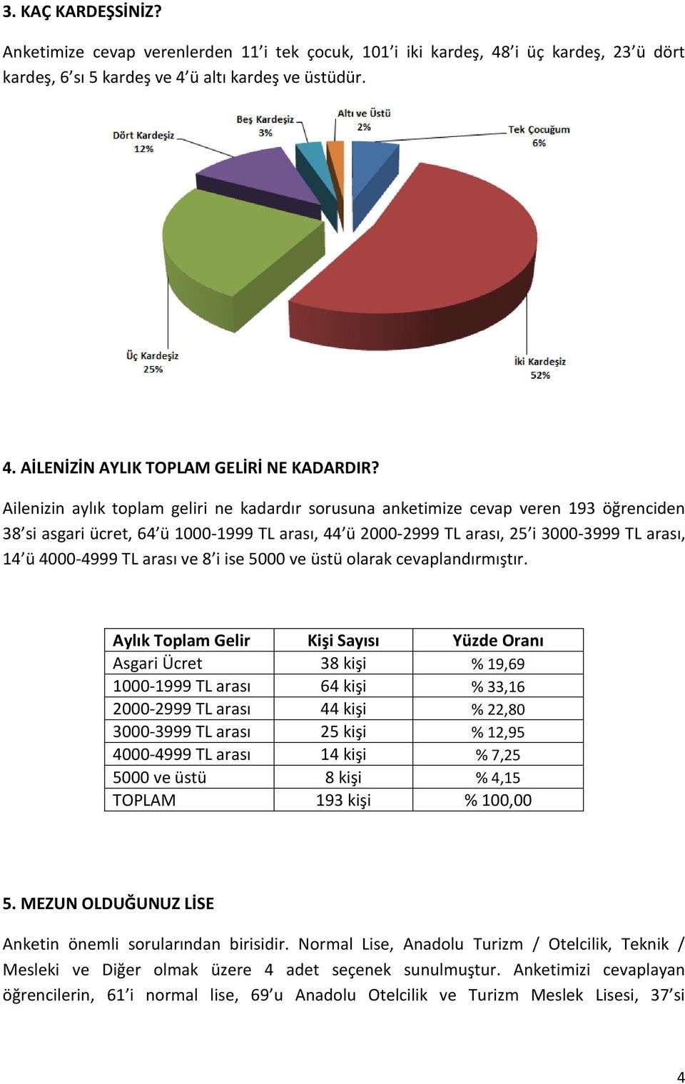 TL arası ve 8 i ise 5000 ve üstü olarak cevaplandırmıştır.