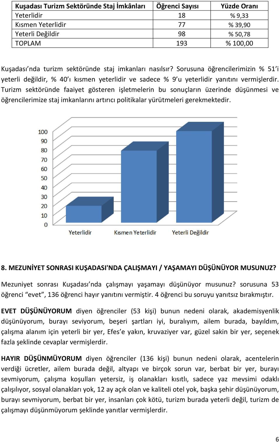 Turizm sektöründe faaiyet gösteren işletmelerin bu sonuçların üzerinde düşünmesi ve öğrencilerimize staj imkanlarını artırıcı politikalar yürütmeleri gerekmektedir. 8.