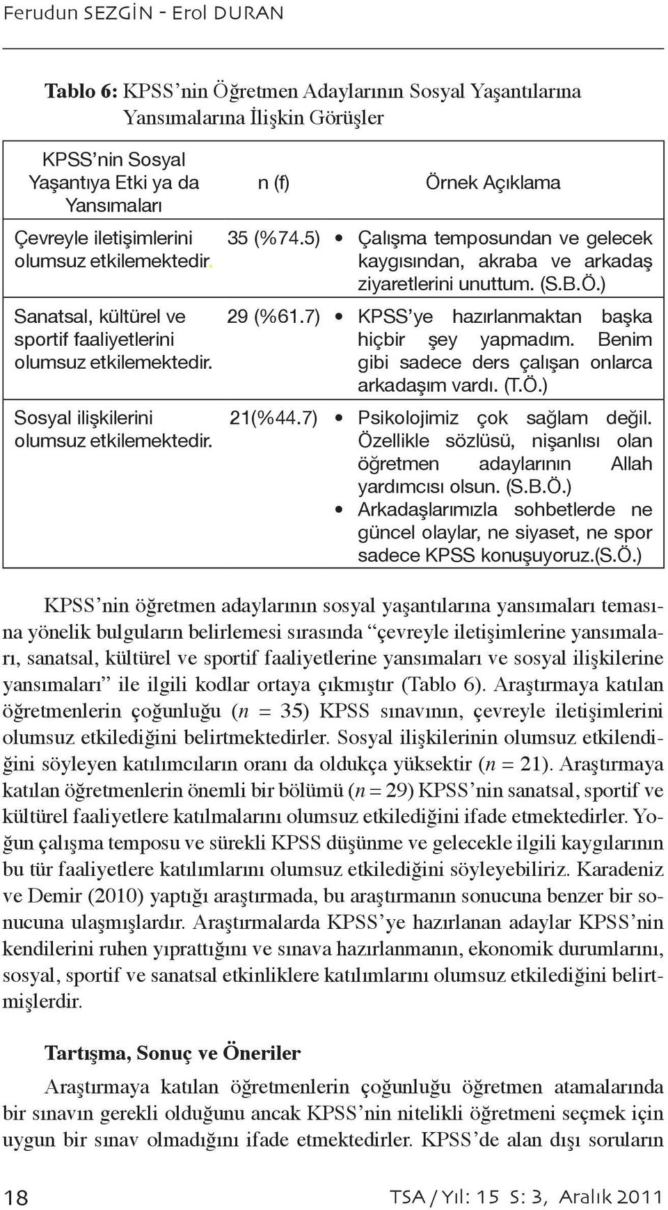 5) Çalışma temposundan ve gelecek kaygısından, akraba ve arkadaş ziyaretlerini unuttum. (S.B.Ö.) 29 (%61.7) KPSS ye hazırlanmaktan başka hiçbir şey yapmadım.