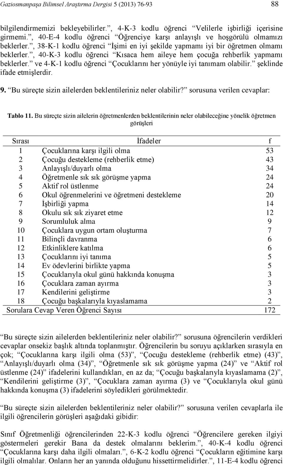 , 40-K-3 kodlu öğrenci Kısaca hem aileye hem çocuğa rehberlik yapmamı beklerler. ve 4-K-1 kodlu öğrenci Çocuklarını her yönüyle iyi tanımam olabilir. şeklinde ifade etmişlerdir. 9.