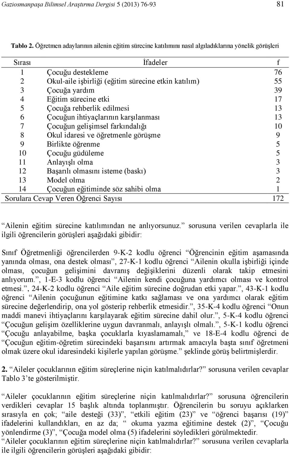 Çocuğa yardım 39 4 Eğitim sürecine etki 17 5 Çocuğa rehberlik edilmesi 13 6 Çocuğun ihtiyaçlarının karşılanması 13 7 Çocuğun gelişimsel farkındalığı 10 8 Okul idaresi ve öğretmenle görüşme 9 9