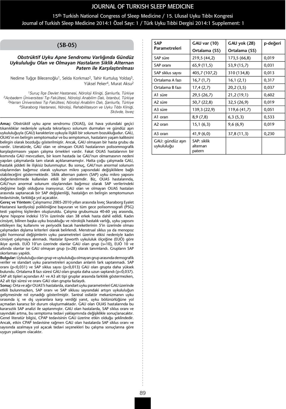 Fakültesi, Nöroloji Anabilim Dalı, Şanlıurfa, Türkiye 4 Skaraborg Hastanesi, Nöroloji, Rehabilitasyon ve Uyku Tıbbı Kliniği, Skövde, İsveç Amaç: Obstrüktif uyku apne sendromu (OUAS), üst hava