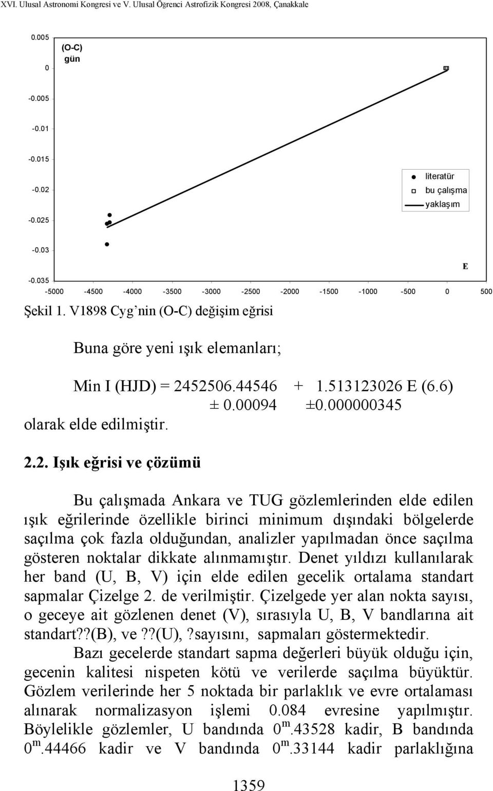 52506.44546 + 1.513123026 E (6.6) ± 0.00094 ±0.000000345 olarak elde edilmiştir. 2.2. Işık eğrisi ve çözümü Bu çalışmada Ankara ve TUG gözlemlerinden elde edilen ışık eğrilerinde özellikle birinci