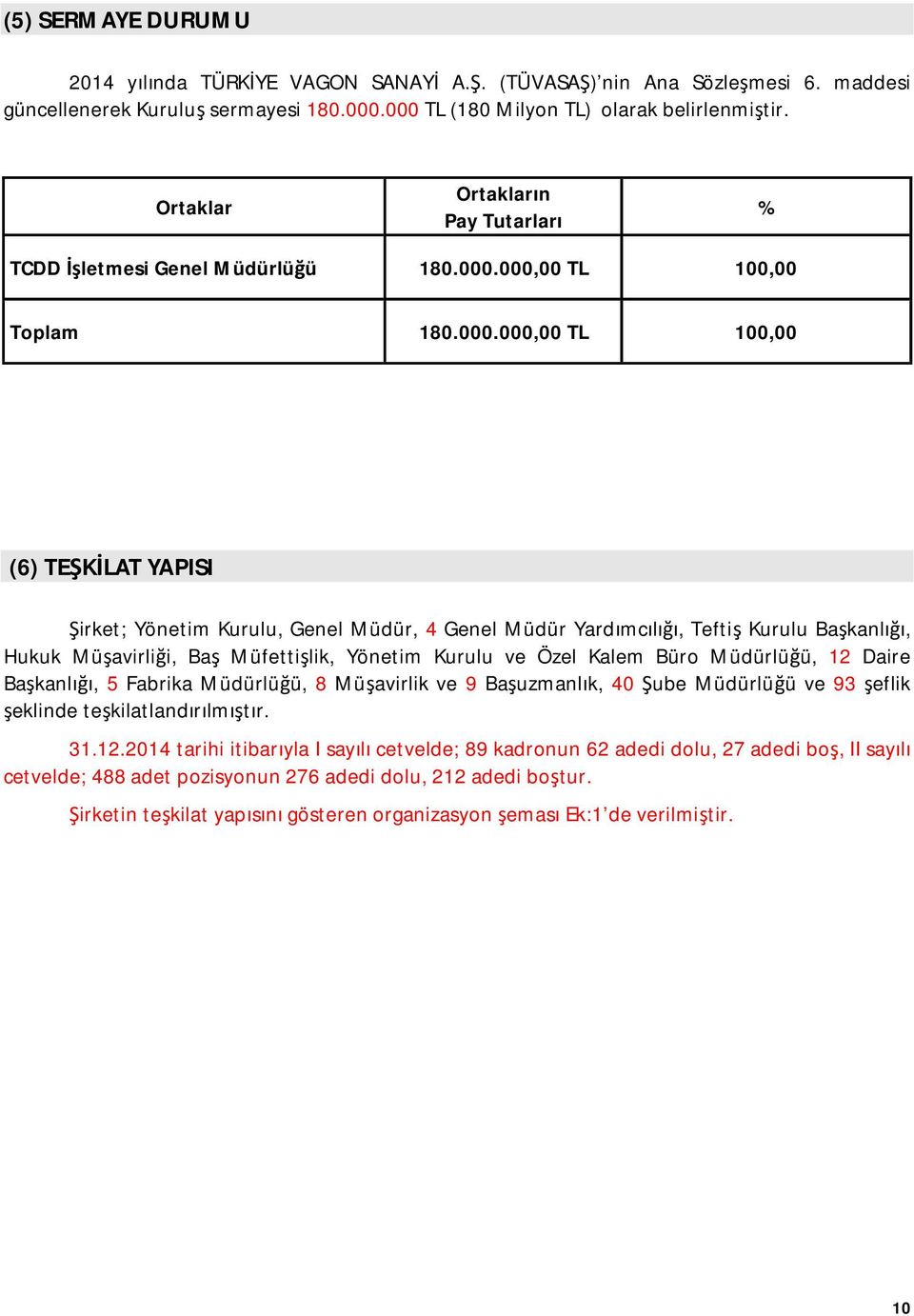 000,00 TL 100,00 Toplam 180.000.000,00 TL 100,00 (6) TEŞKİLAT YAPISI Şirket; Yönetim Kurulu, Genel Müdür, 4 Genel Müdür Yardımcılığı, Teftiş Kurulu Başkanlığı, Hukuk Müşavirliği, Baş Müfettişlik,