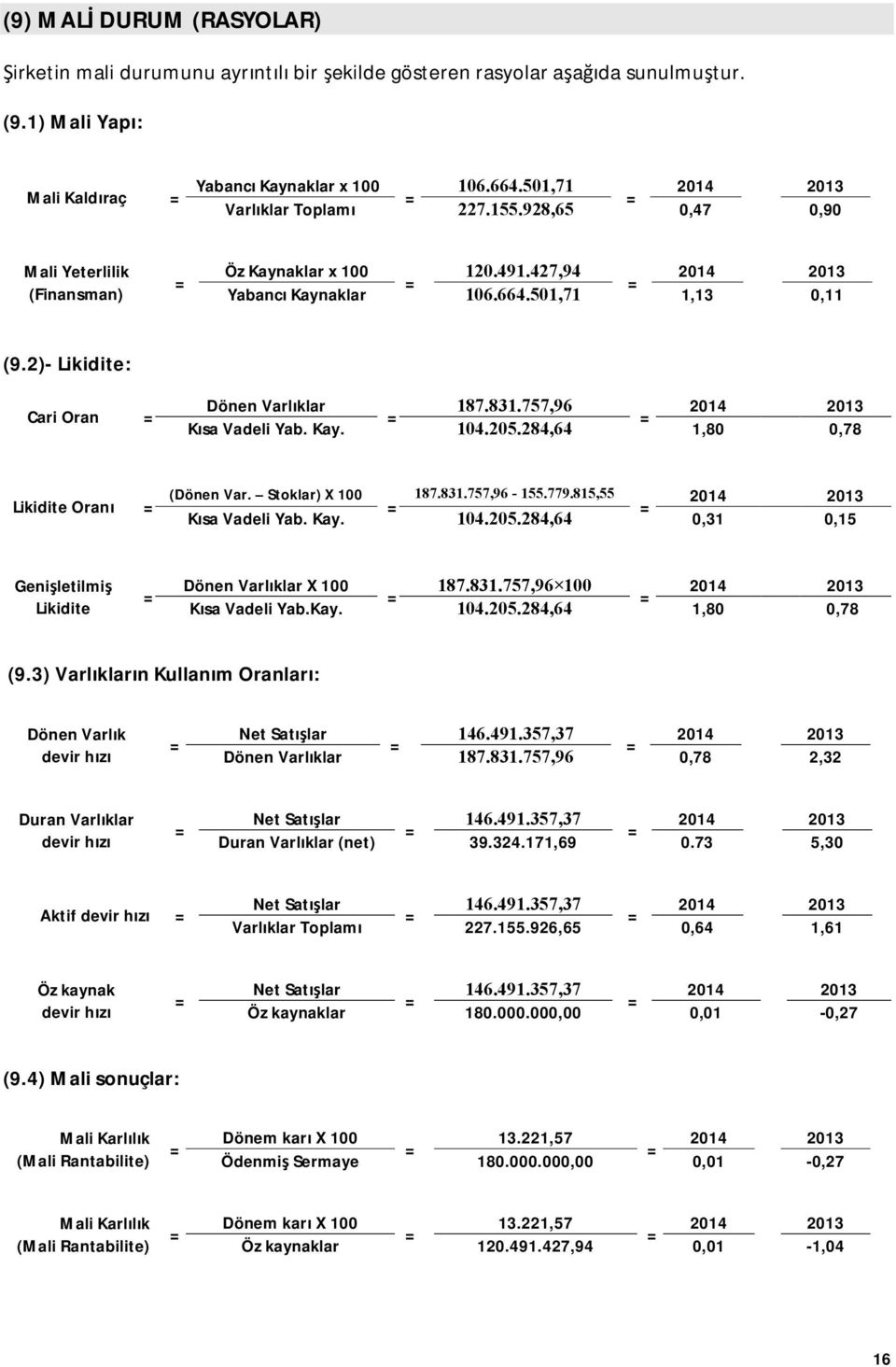 2)- Likidite: Cari Oran = Dönen Varlıklar 187.831.757,96 2014 2013 = = Kısa Vadeli Yab. Kay. 104.205.284,64 1,80 0,78 Likidite Oranı = (Dönen Var. Stoklar) X 100 187.831.757,96-155.779.