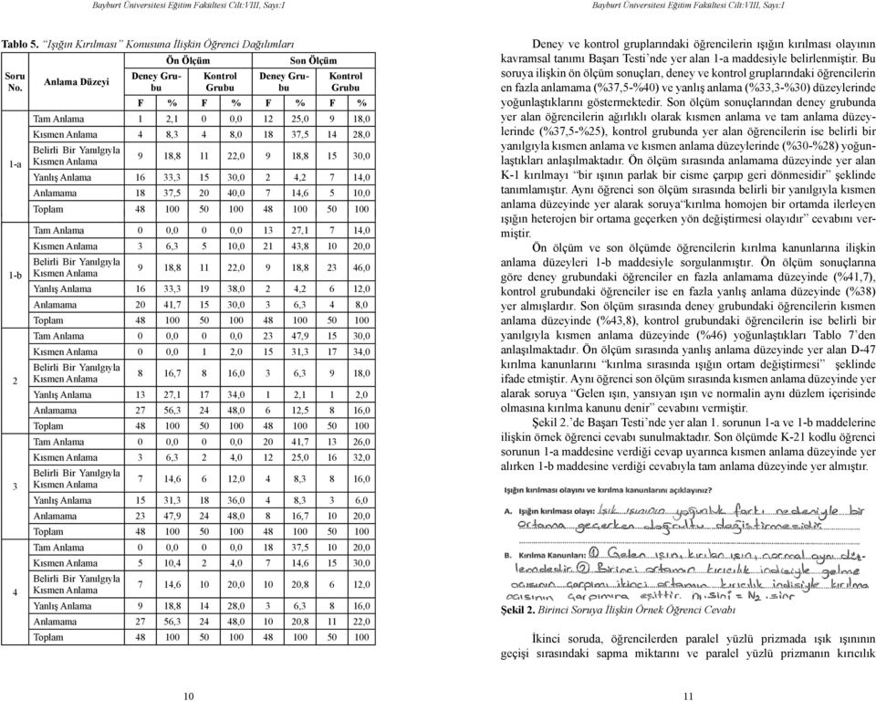 Belirli Bir Yanılgıyla Kısmen Anlama 9 18,8 11 22,0 9 18,8 15 30,0 Yanlış Anlama 16 33,3 15 30,0 2 4,2 7 14,0 Anlamama 18 37,5 20 40,0 7 14,6 5 10,0 Toplam 48 100 50 100 48 100 50 100 Tam Anlama 0