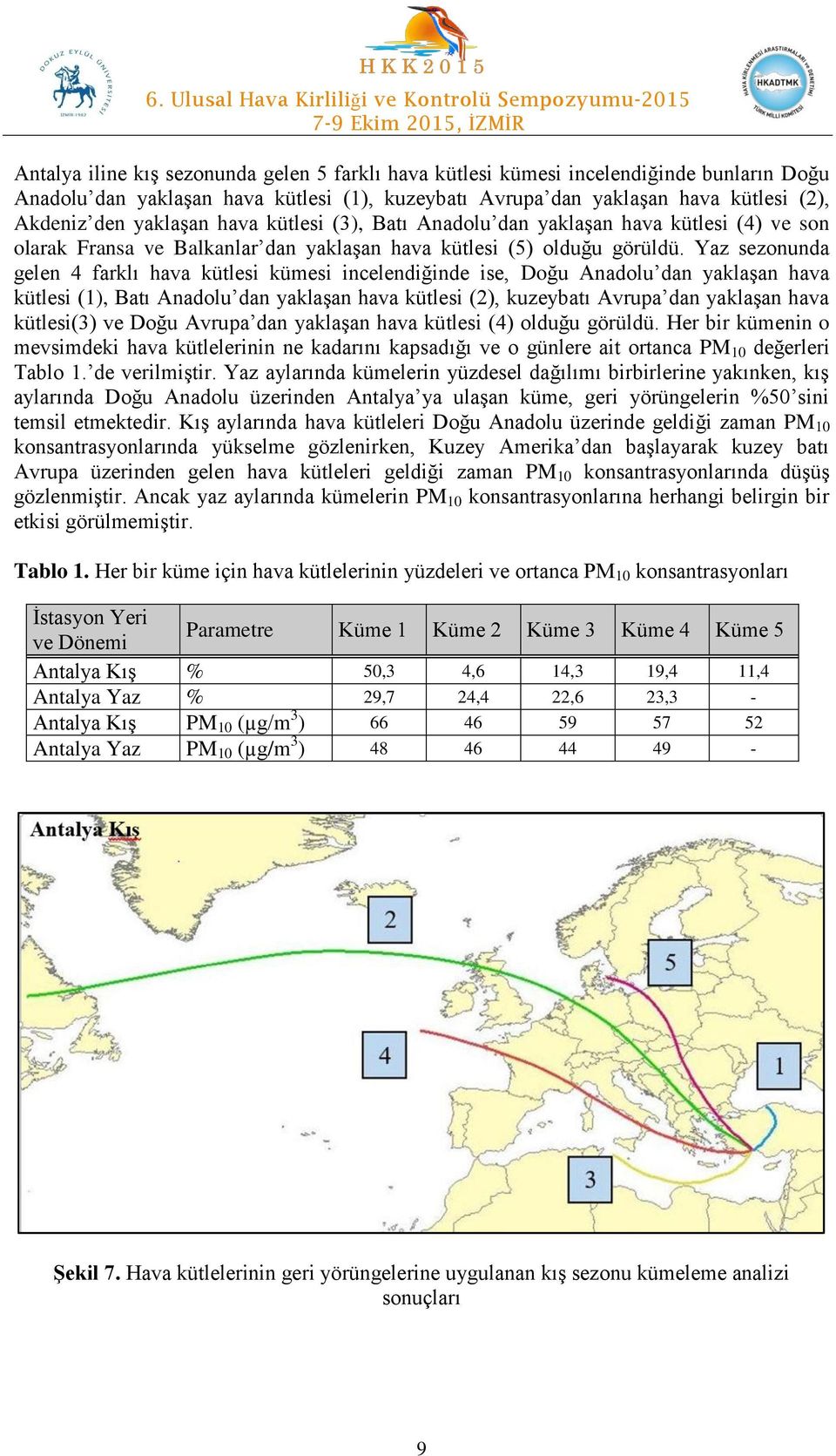 Yaz sezonunda gelen 4 farklı hava kütlesi kümesi incelendiğinde ise, Doğu Anadolu dan yaklaşan hava kütlesi (1), Batı Anadolu dan yaklaşan hava kütlesi (2), kuzeybatı Avrupa dan yaklaşan hava