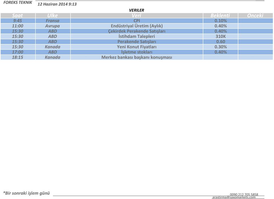 40% 15:30 ABD İstihdam Talepleri 310K 15:30 ABD Perakende Satışları 0.