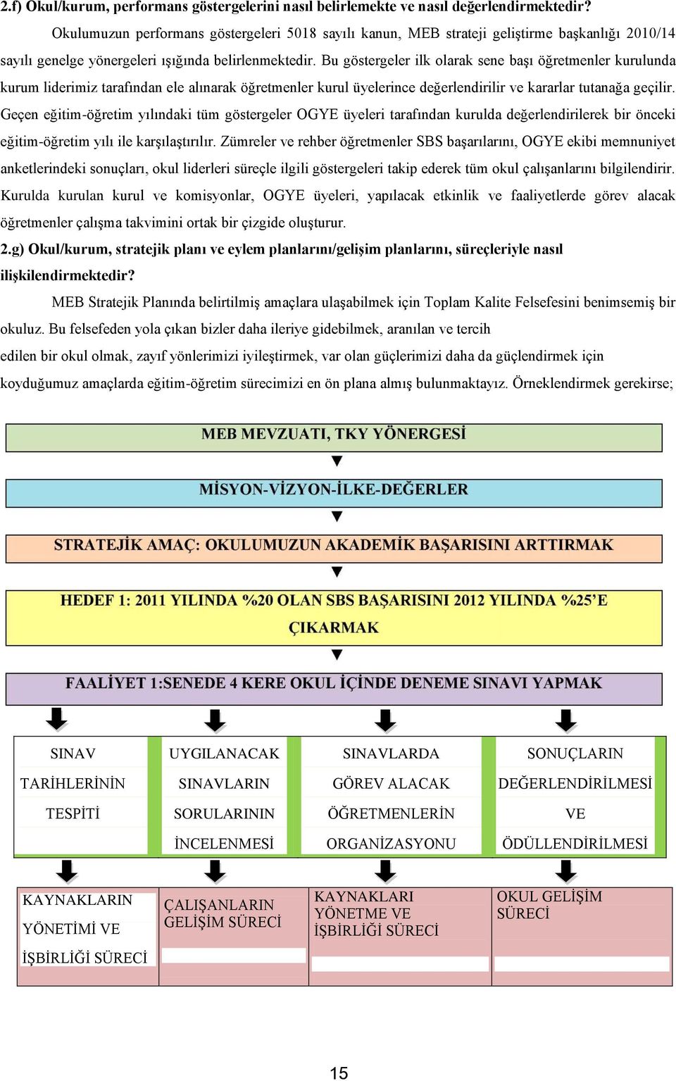 Bu göstergeler ilk olarak sene baģı öğretmenler kurulunda kurum liderimiz tarafından ele alınarak öğretmenler kurul üyelerince değerlendirilir ve kararlar tutanağa geçilir.