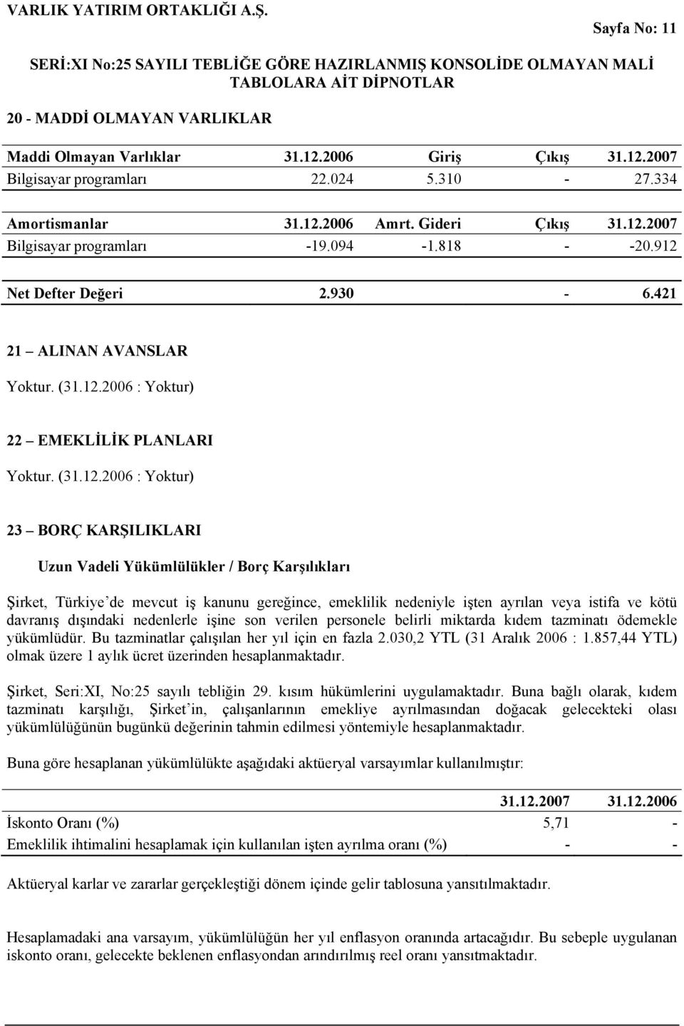 Net Defter Değeri 2.930-6.421 21 ALINAN AVANSLAR Yoktur. (31.12.