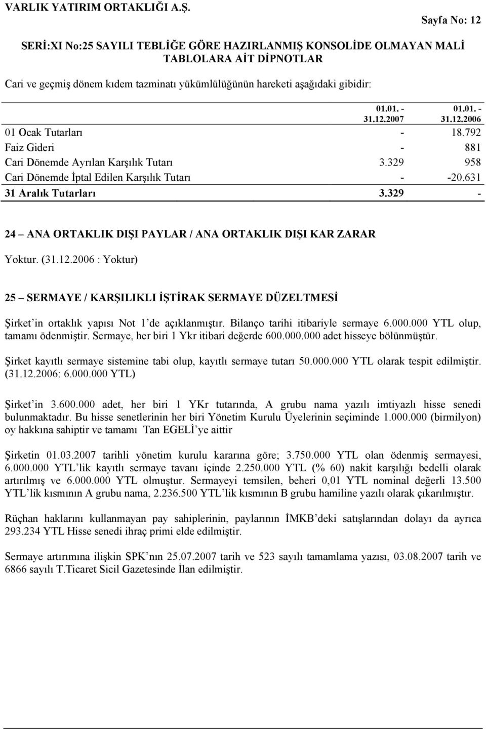 329-24 ANA ORTAKLIK DIŞI PAYLAR / ANA ORTAKLIK DIŞI KAR ZARAR Yoktur. (31.12.2006 : Yoktur) 25 SERMAYE / KARŞILIKLI İŞTİRAK SERMAYE DÜZELTMESİ Şirket in ortaklık yapısı Not 1 de açıklanmıştır.