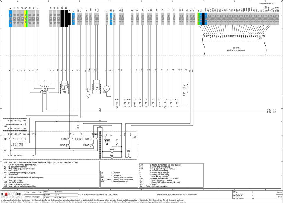P / 7.: P / 7.: SF L L L L L L KX KX P P S L L L KX KX P SKF SSL SLP P S7 L L S FL FL FL FK/ FSL/n J Ln S L L L P L SF : na kesici şalter (Kumanda panosu ile elektrik dağıtım panosu arası mesafe m.
