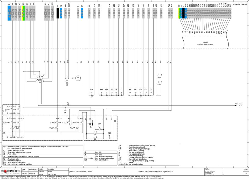 : SF L L L P S L L L P SKF SSL SLP P S7 L L S FL FL FL FK/ FSL/n J Ln S L L L P L SF : na kesici şalter (Kumanda panosu ile elektrik dağıtım panosu arası mesafe m.