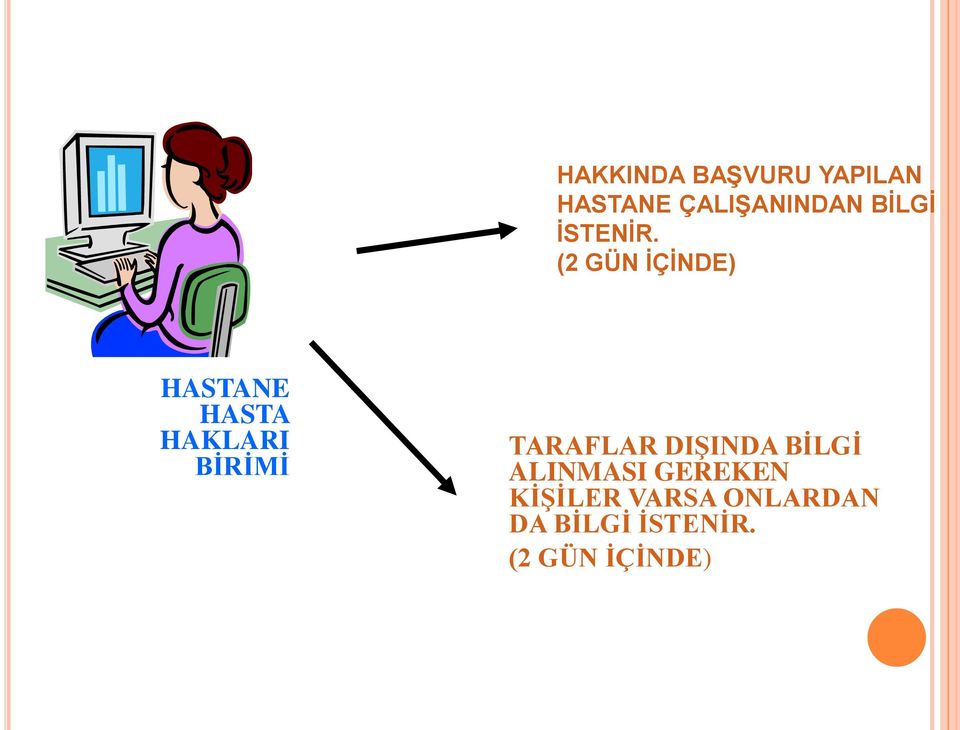 (2 GÜN İÇİNDE) HASTANE HASTA HAKLARI BİRİMİ