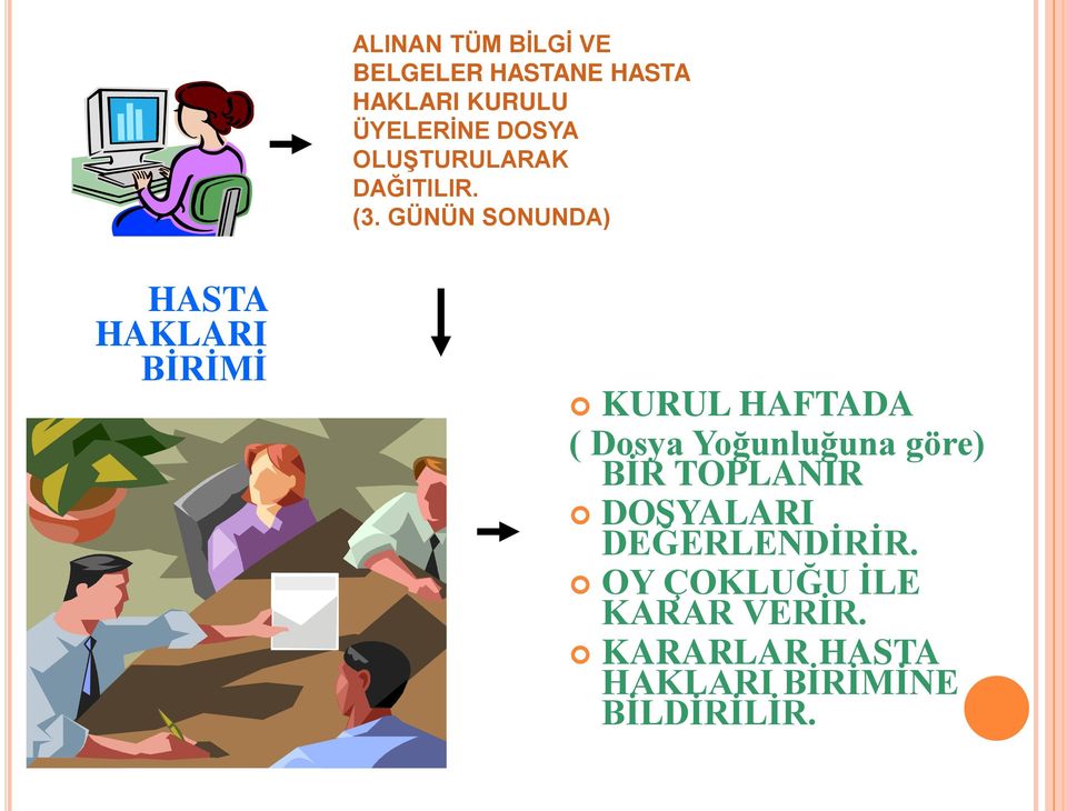 GÜNÜN SONUNDA) HASTA HAKLARI BİRİMİ KURUL HAFTADA ( Dosya Yoğunluğuna