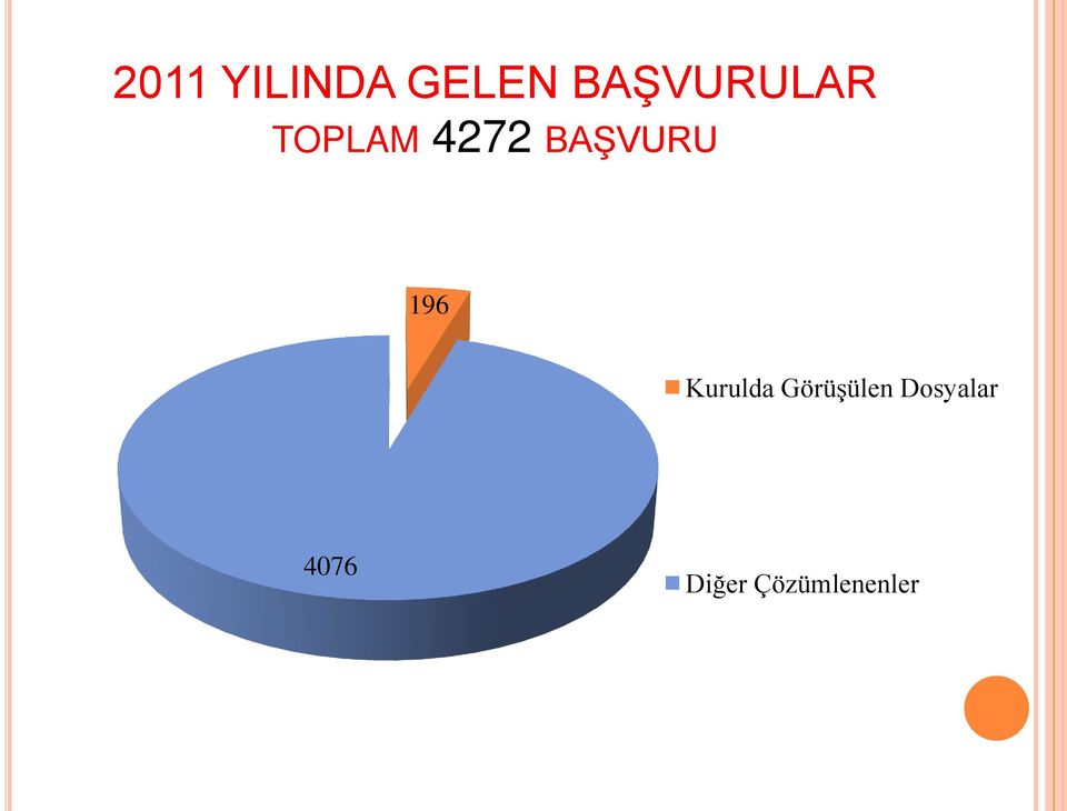 BAŞVURU 196 Kurulda