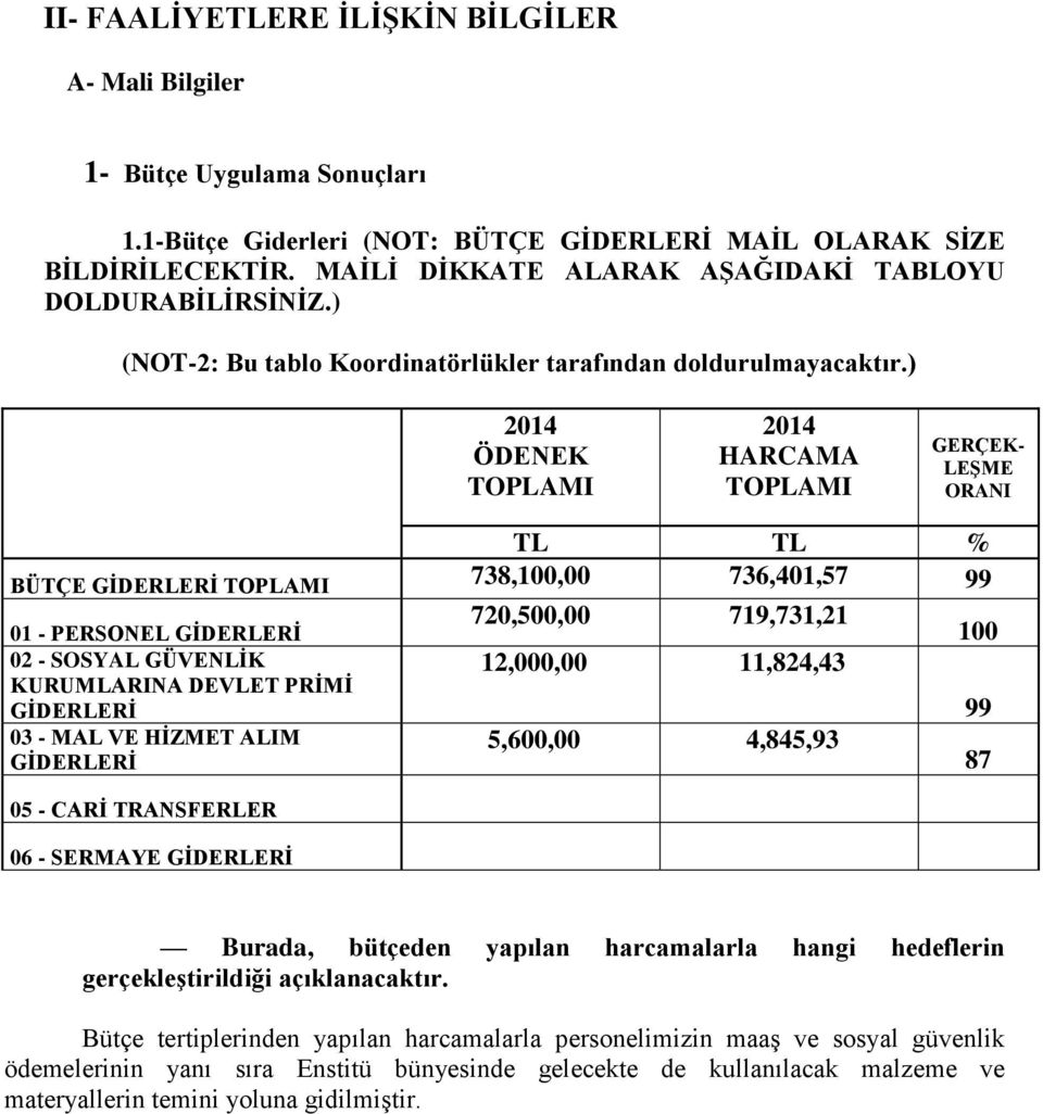 ) 2014 ÖDENEK TOPLAMI 2014 HARCAMA TOPLAMI GERÇEK- LEġME ORANI TL TL % BÜTÇE GĠDERLERĠ TOPLAMI 738,100,00 736,401,57 99 01 - PERSONEL GĠDERLERĠ 720,500,00 719,731,21 100 12,000,00 11,824,43 02 -