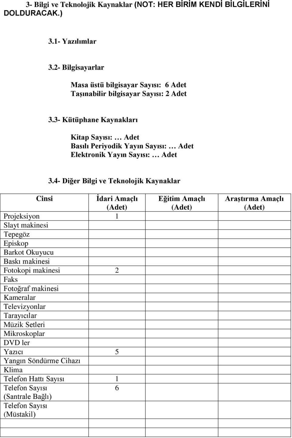 3- Kütüphane Kaynakları Kitap Sayısı: Adet Basılı Periyodik Yayın Sayısı: Adet Elektronik Yayın Sayısı: Adet 3.