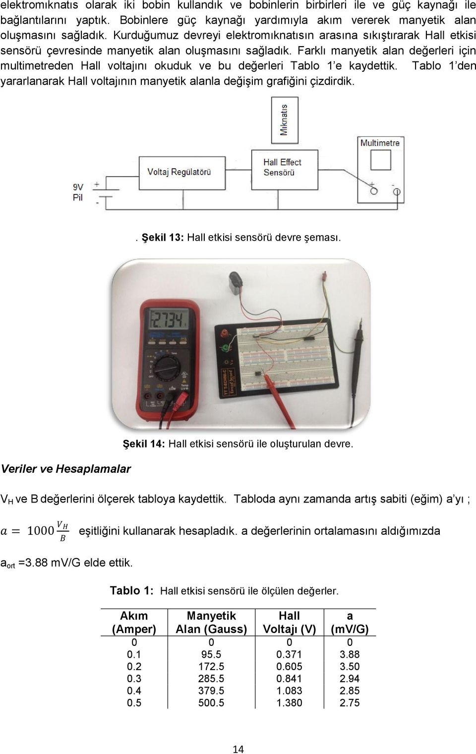 Farklı manyetik alan değerleri için multimetreden Hall voltajını okuduk ve bu değerleri Tablo 1 e kaydettik. Tablo 1 den yararlanarak Hall voltajının manyetik alanla değişim grafiğini çizdirdik.