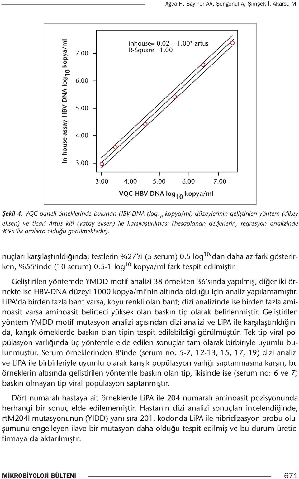 VQC paneli örneklerinde bulunan HBV-DNA (log 10 kopya/ml) düzeylerinin geliştirilen yöntem (dikey eksen) ve ticari Artus kiti (yatay eksen) ile karşılaştırılması (hesaplanan değerlerin, regresyon