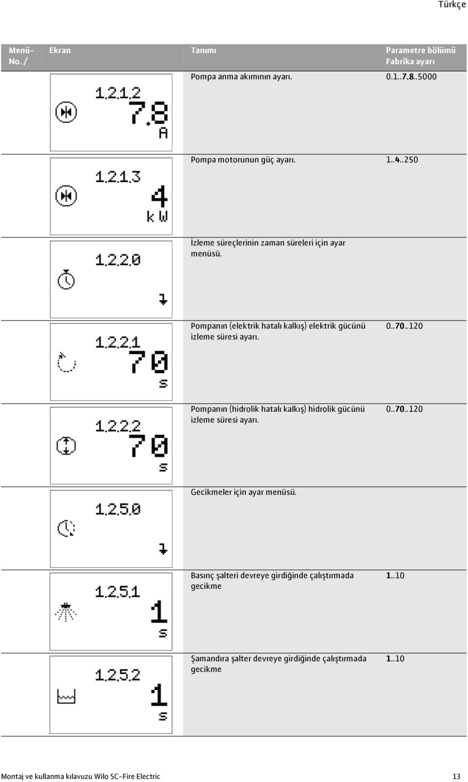 .120 Pompanın (hidrolik hatalı kalkış) hidrolik gücünü izleme süresi ayarı. 0..70..120 Gecikmeler için ayar menüsü.