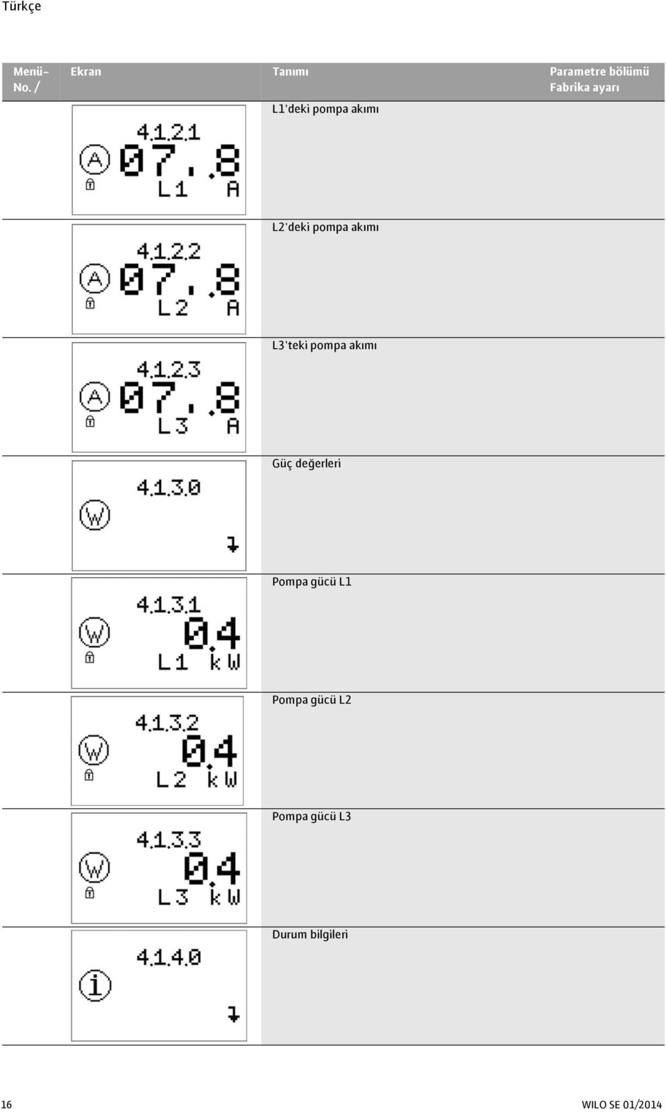 L1'deki pompa akımı L2'deki pompa akımı L3'teki