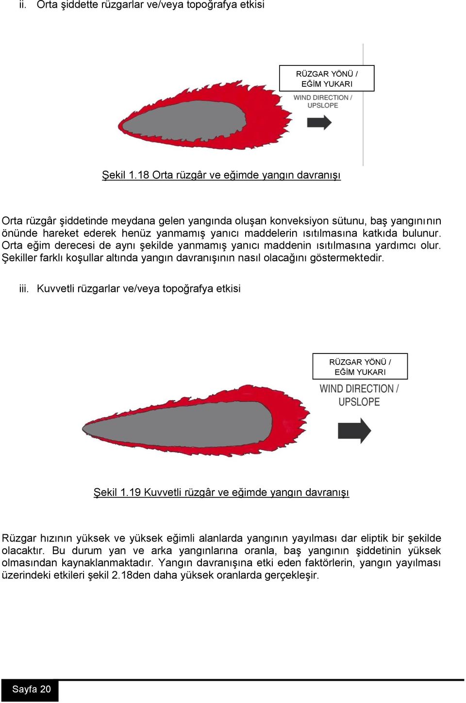 katkıda bulunur. Orta eğim derecesi de aynı şekilde yanmamış yanıcı maddenin ısıtılmasına yardımcı olur. Şekiller farklı koşullar altında yangın davranışının nasıl olacağını göstermektedir. iii.