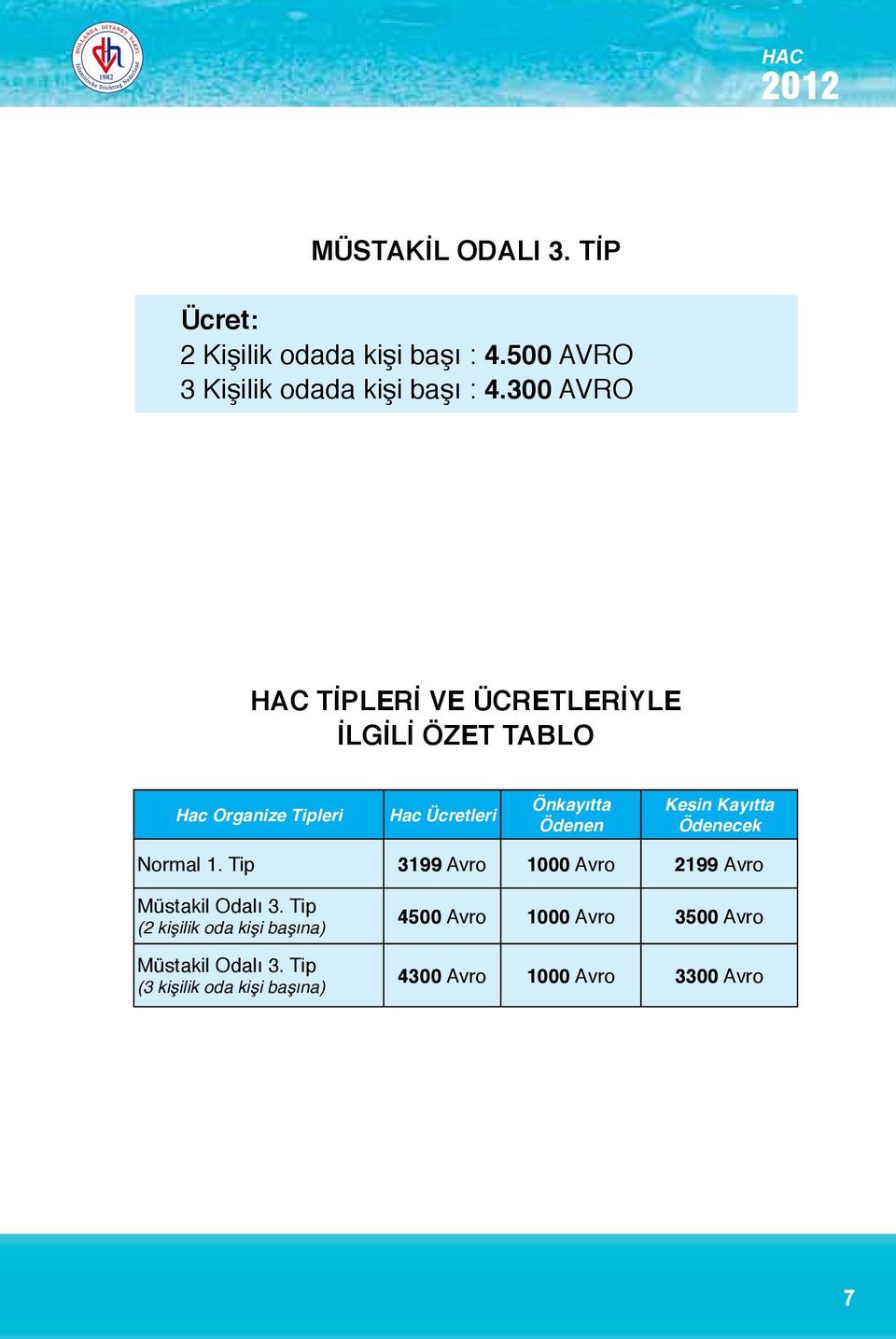 Kesin Kayıtta Ödenecek Normal 1. Tip 3199 Avro 1000 Avro 2199 Avro Müstakil Odalı 3.