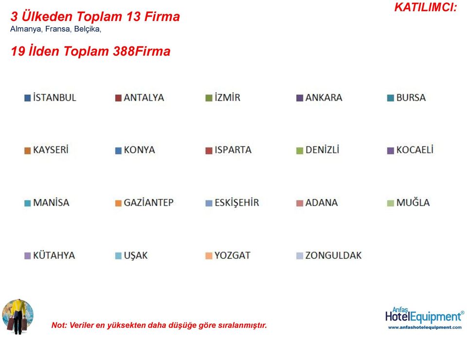 Toplam 388Firma Not: Veriler en