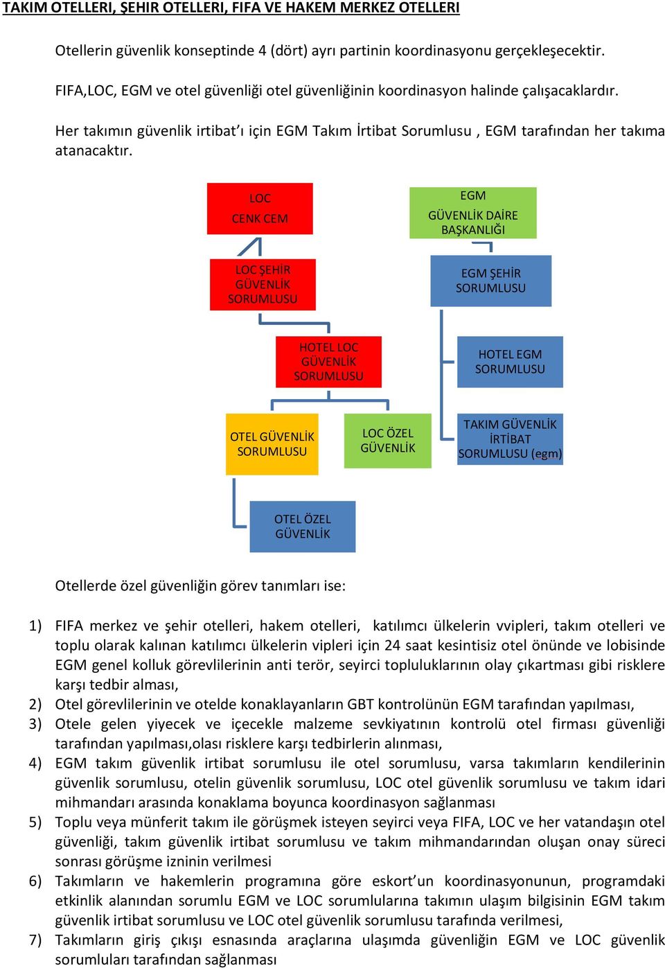 LOC CENK CEM EGM DAİRE BAŞKANLIĞI LOC ŞEHİR EGM ŞEHİR HOTEL LOC HOTEL EGM OTEL LOC ÖZEL TAKIM İRTİBAT (egm) OTEL ÖZEL Otellerde özel güvenliğin görev tanımları ise: 1) FIFA merkez ve şehir otelleri,