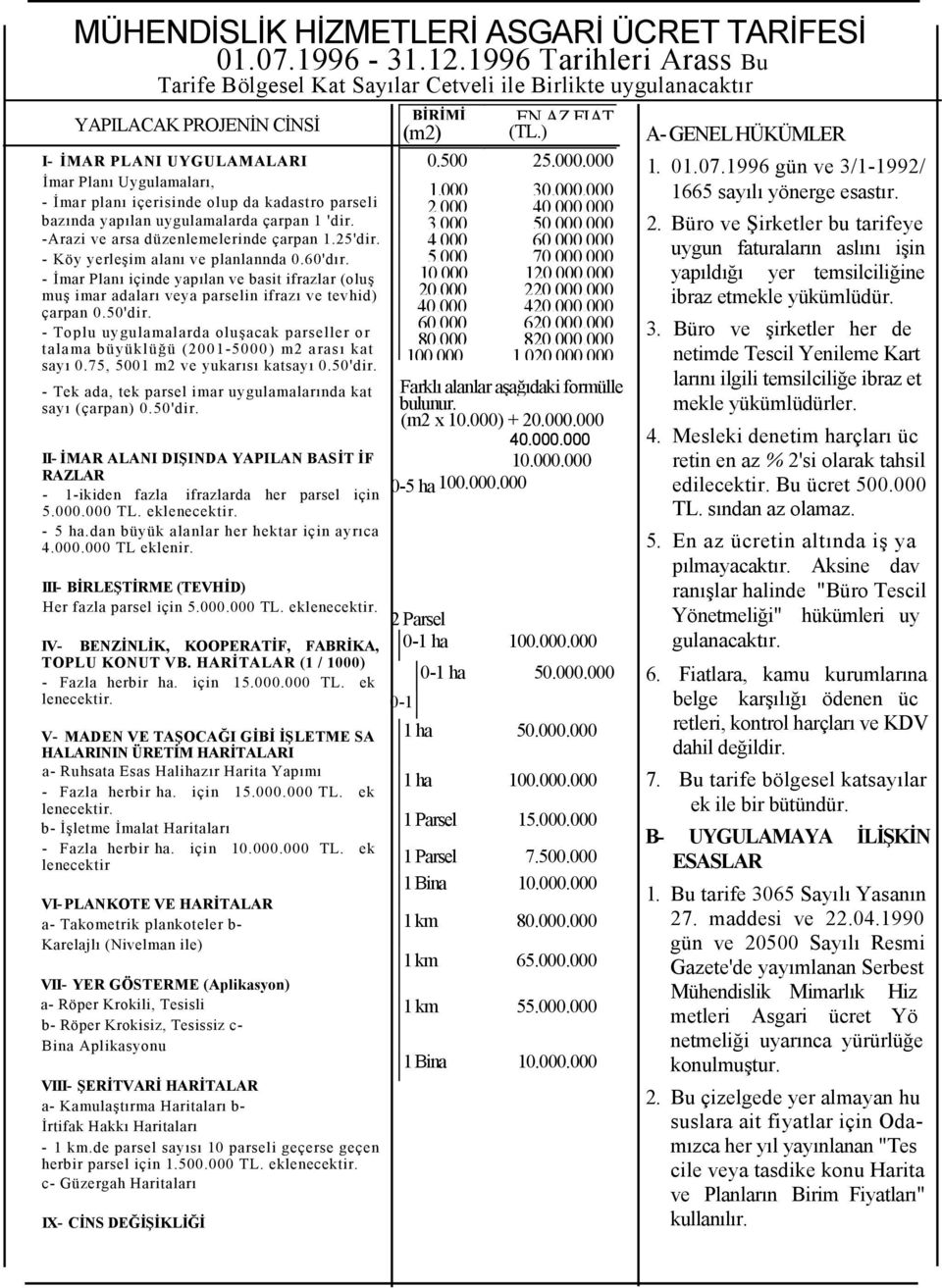 kadastro parseli bazında yapılan uygulamalarda çarpan 1 'dir. -Arazi ve arsa düzenlemelerinde çarpan 1.25'dir. - Köy yerleşim alanı ve planlannda 0.60'dır.