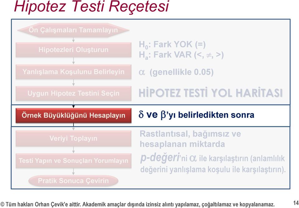 05) HİPOTEZ TESTİ YOL HARİTASI d ve b yı belirledikten sonra Rastlantısal, bağımsız ve hesaplanan miktarda p-değeri ni a ile karşılaştırın (anlamlılık