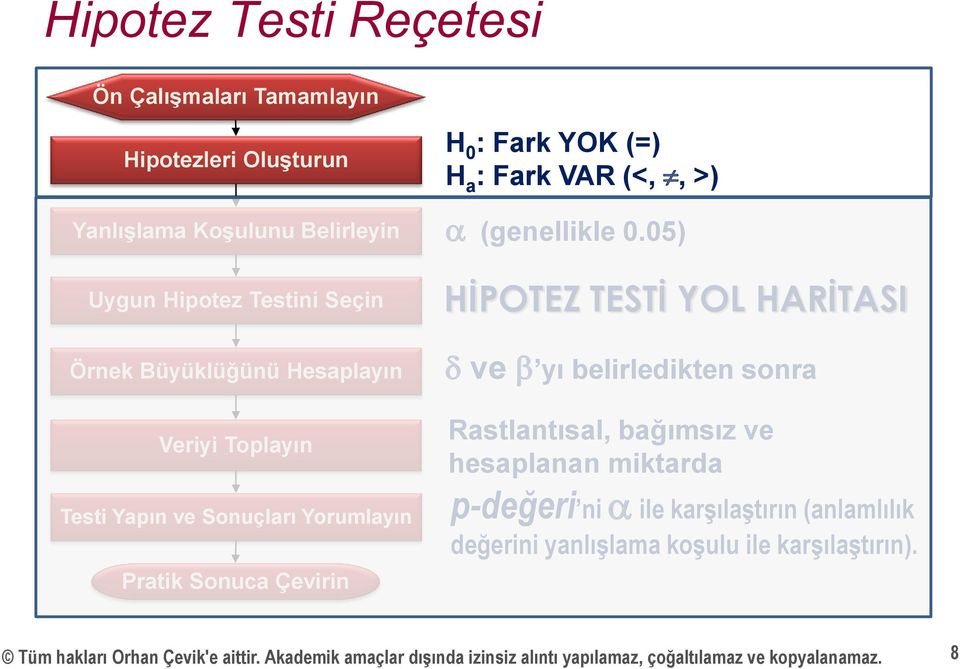 05) HİPOTEZ TESTİ YOL HARİTASI d ve b yı belirledikten sonra Rastlantısal, bağımsız ve hesaplanan miktarda p-değeri ni a ile karşılaştırın (anlamlılık