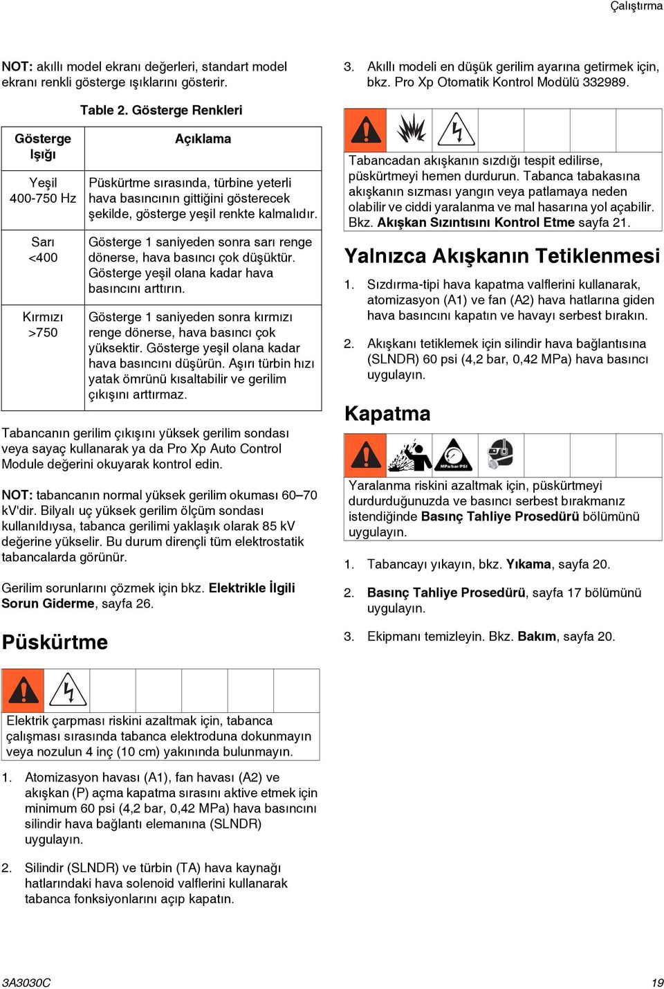 Gösterge Renkleri Gösterge Işığı Yeşil 400-750 Hz Sarı <400 Kırmızı >750 Tabancanın gerilim çıkışını yüksek gerilim sondası veya sayaç kullanarak ya da Pro Xp Auto Control Module değerini okuyarak