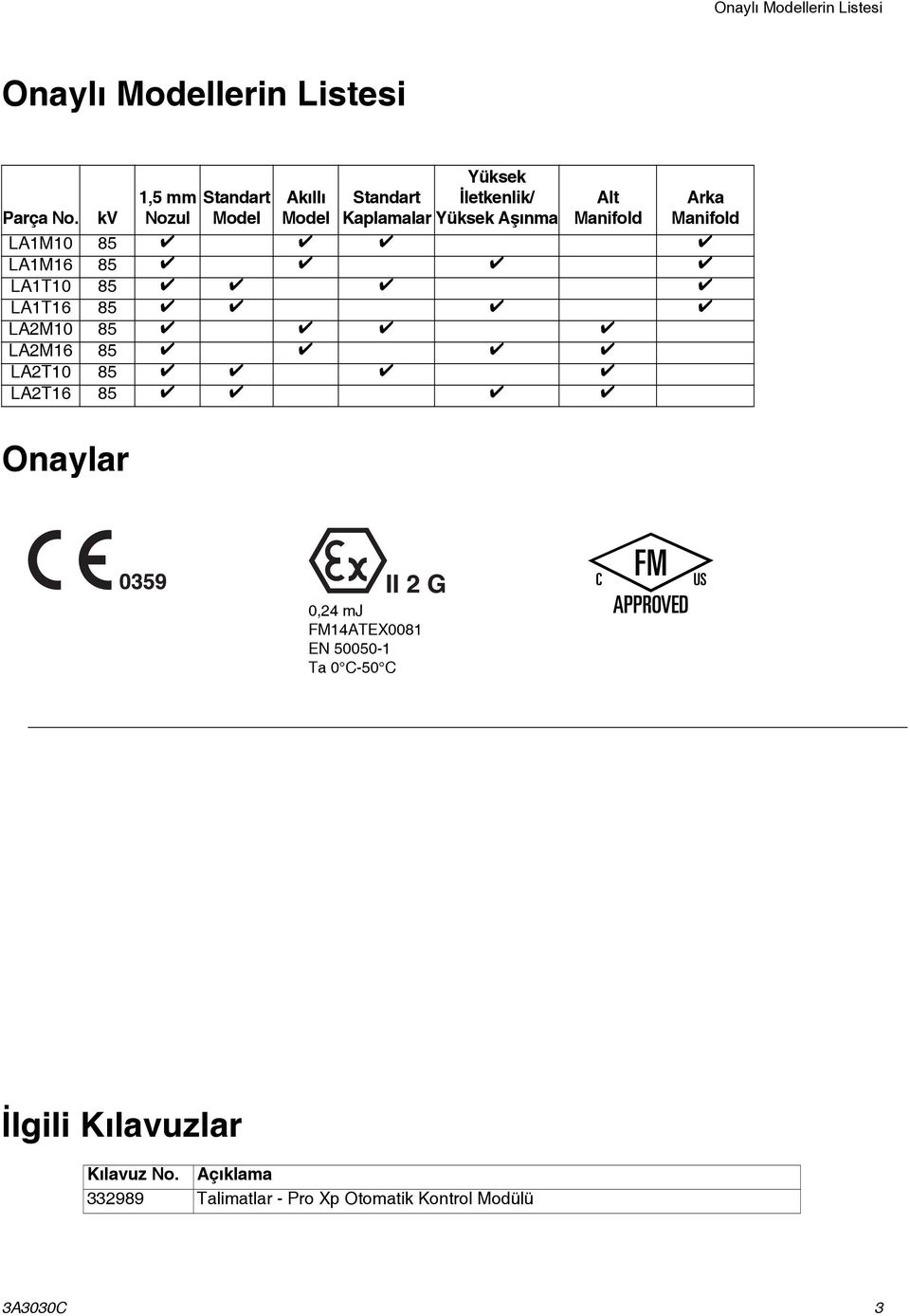 kv Nozul Model Model Kaplamalar Yüksek Aşınma Manifold Manifold LAM0 85 LAM6 85 LAT0 85 LAT6 85