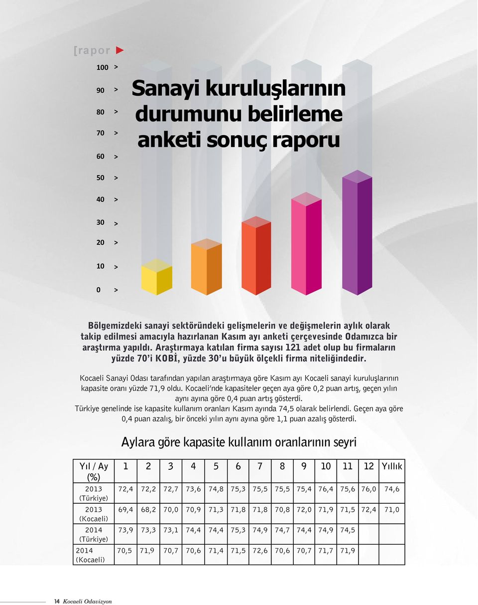 Araştırmaya katılan firma sayısı 121 adet olup bu firmaların yüzde 70 i KOBİ, yüzde 30 u büyük ölçekli firma niteliğindedir.