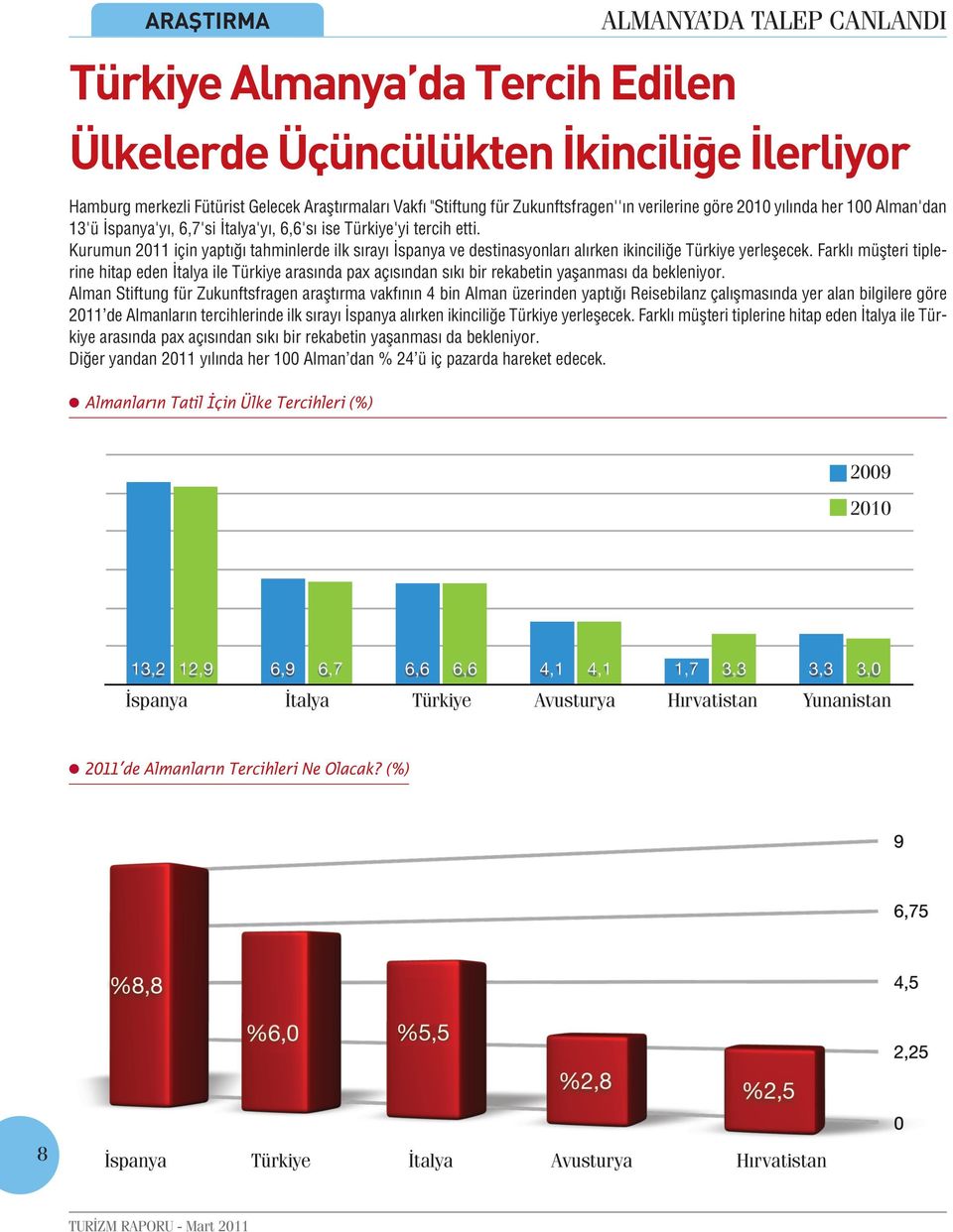 Kurumun 2011 için yaptığı tahminlerde ilk sırayı İspanya ve destinasyonları alırken ikinciliğe Türkiye yerleşecek.