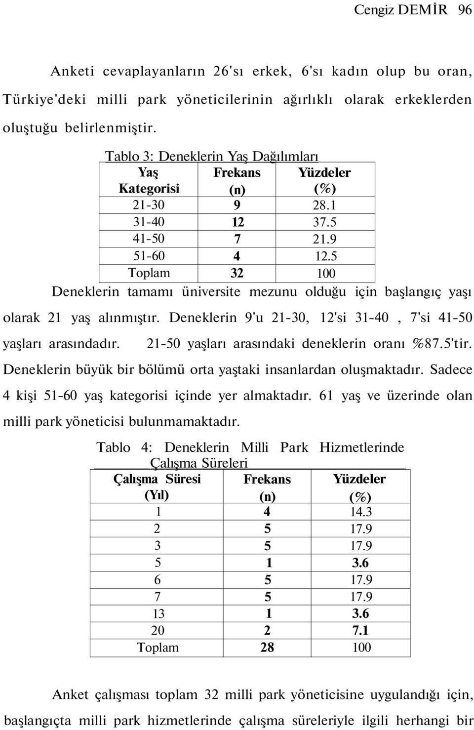 Deneklerin 9'u 0, 'si 40, 7'si 40 yaşları arasındadır. 0 yaşları arasındaki deneklerin oranı %87.'tir. Deneklerin büyük bir bölümü orta yaştaki insanlardan oluşmaktadır.