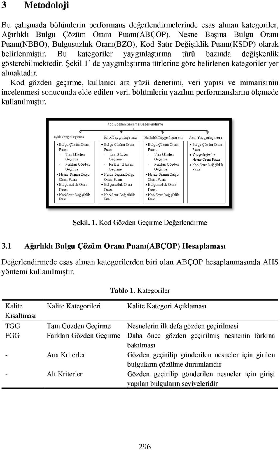 Kod gözden geçirme, kullanıcı ara yüzü denetimi, veri yapısı ve mimarisinin incelenmesi sonucunda elde edilen veri, bölümlerin yazılım performanslarını ölçmede kullanılmıştır. Şekil. 1.