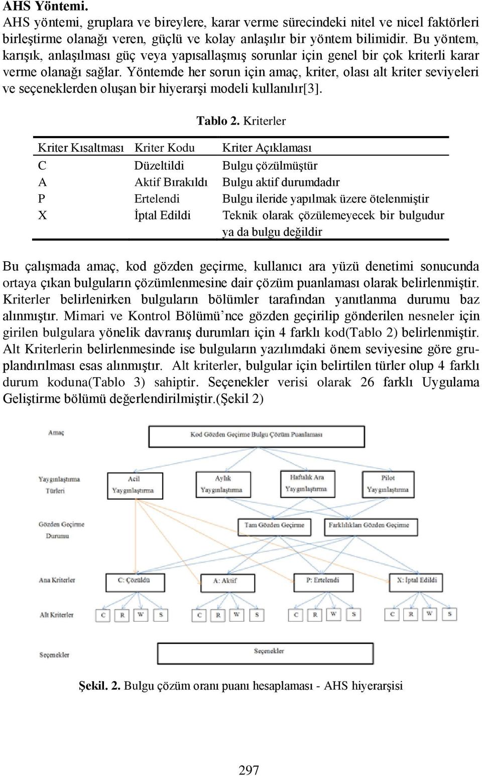 Yöntemde her sorun için amaç, kriter, olası alt kriter seviyeleri ve seçeneklerden oluşan bir hiyerarşi modeli kullanılır[3]. Tablo 2.