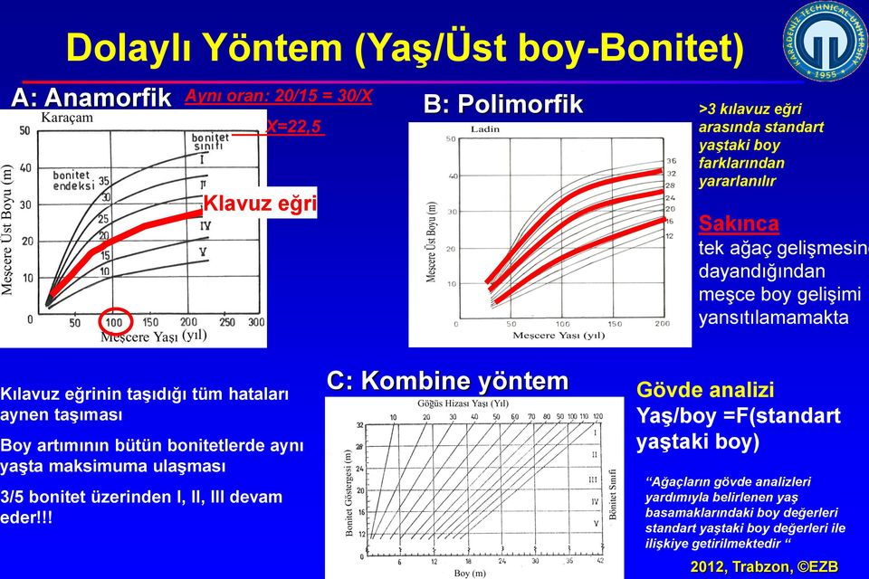 Boy artımının bütün bonitetlerde aynı yaşta maksimuma ulaşması 3/5 bonitet üzerinden I, II, III devam eder!