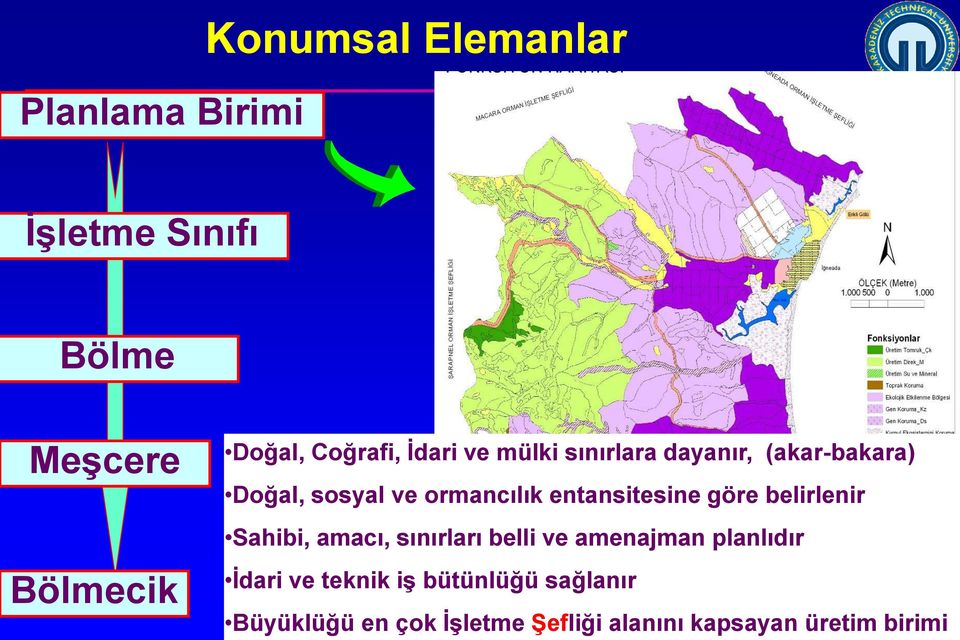 göre belirlenir Sahibi, amacı, sınırları belli ve amenajman planlıdır İdari ve teknik iş