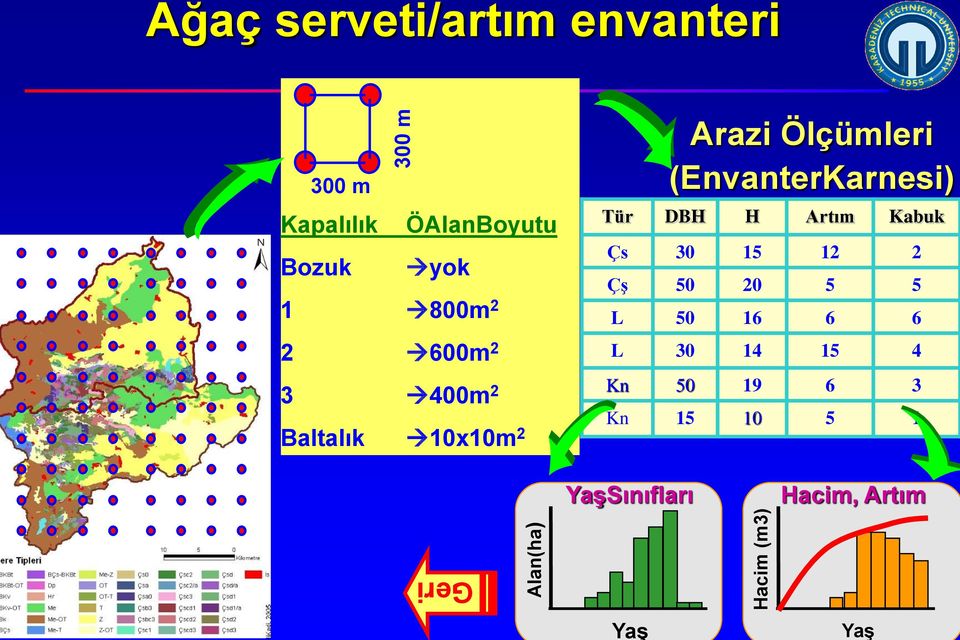 (EnvanterKarnesi) Tür DBH H Artım Kabuk Çs 30 15 12 2 Çş 50 20 5 5 L 50 16 6 6 L