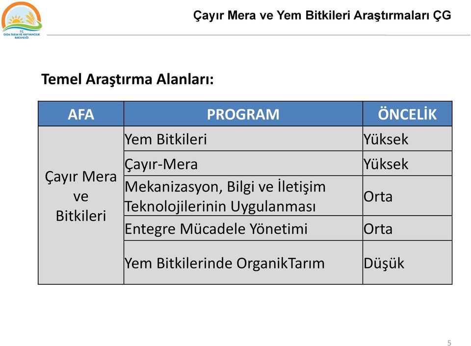 Mekanizasyon, Bilgi ve İletişim Teknolojilerinin Uygulanması Entegre