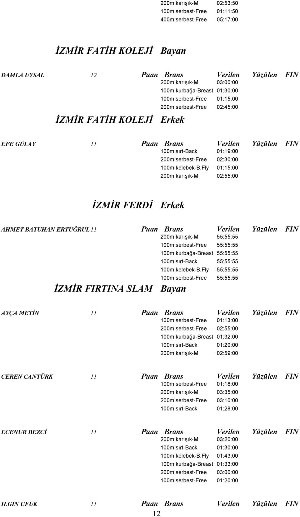 fly 01:15:00 İZMİR FERDİ Erkek AHMET BATUHAN ERTUĞRUL 11 Puan Brans Verilen Yüzülen FIN 100m sırt-back 55:55:55 100m kelebek-b.